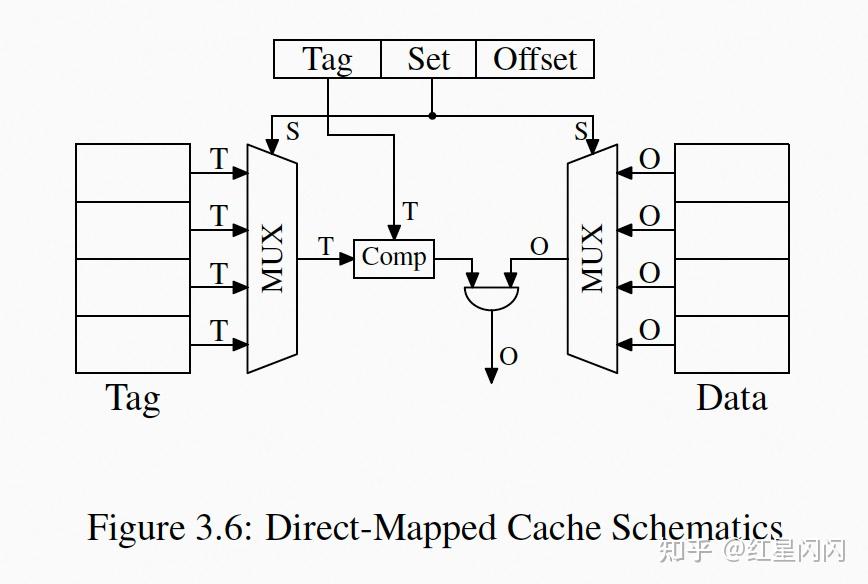 一篇论文讲透Cache优化 - 知乎