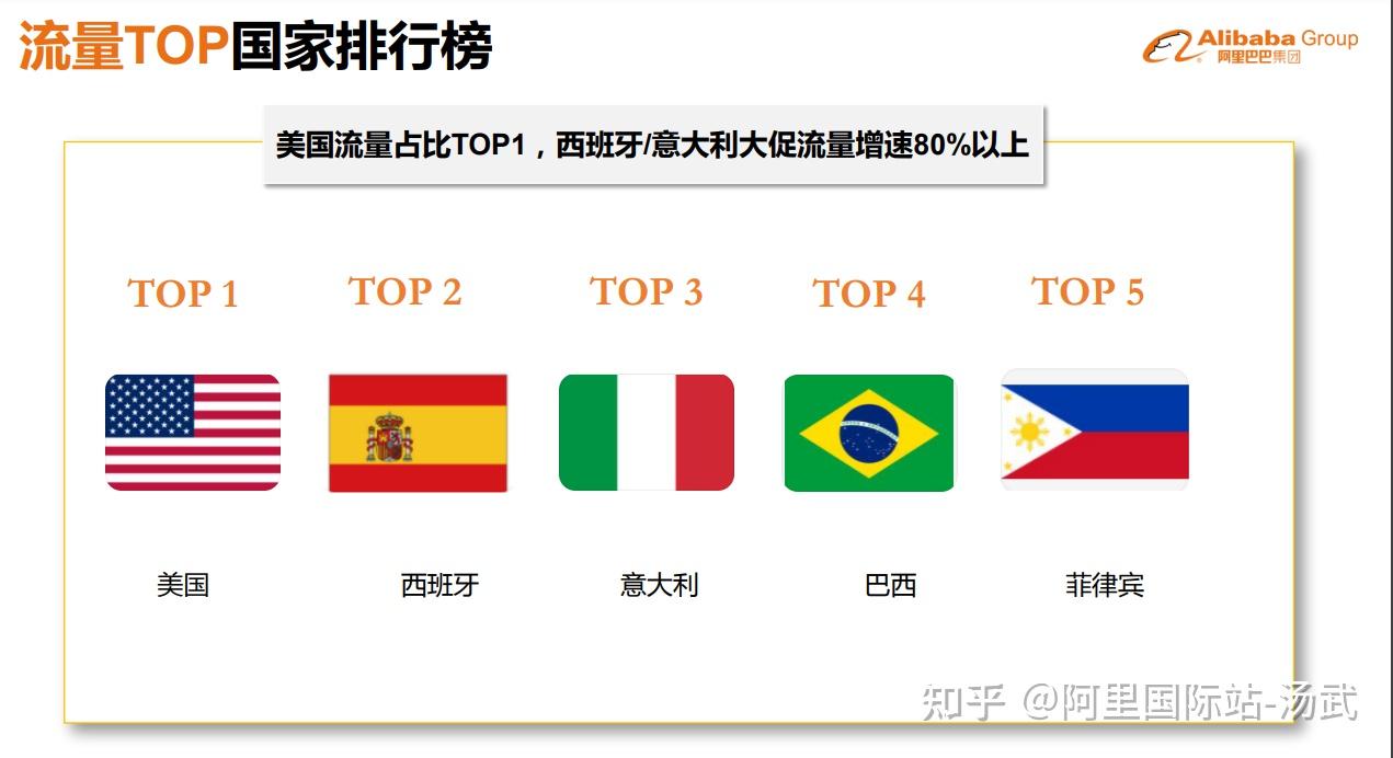阿里巴巴国际站建材行业市场报告及热门产品 - 知乎