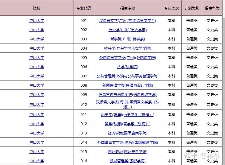 南方小清華中山大學2021年港澳臺聯考招生人數及介紹港澳臺聯考學校