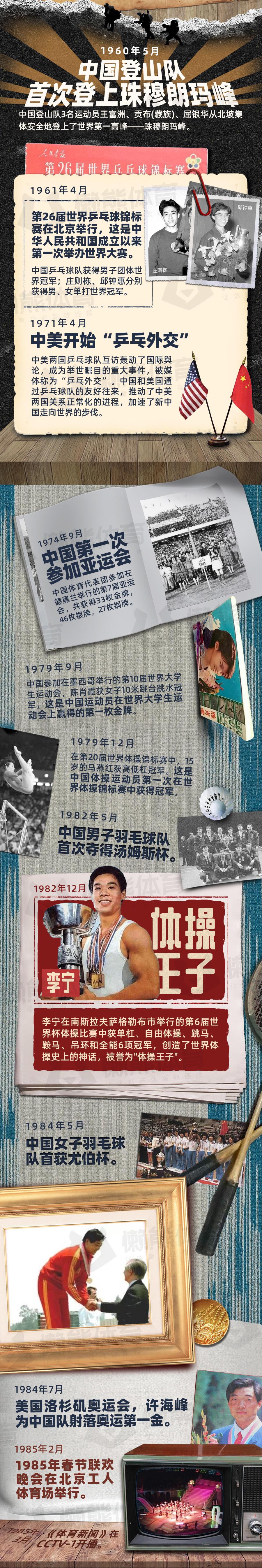 中国体育70载大事记 - 知乎