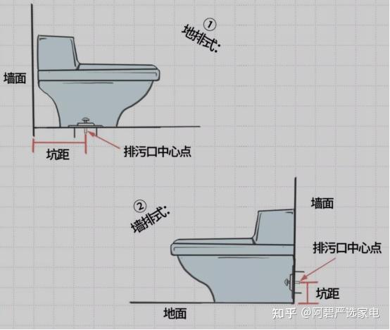 坐便器安装步骤图解图片