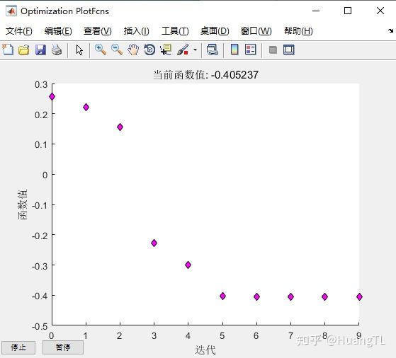 优化OptimizationMATLAB优化函数 知乎