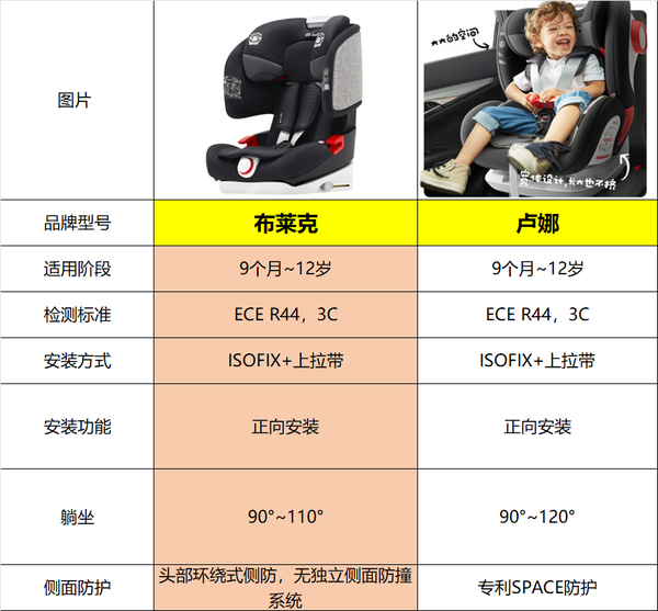 savile猫头鹰儿童安全座椅推荐!2021savile猫头鹰选购攻略!