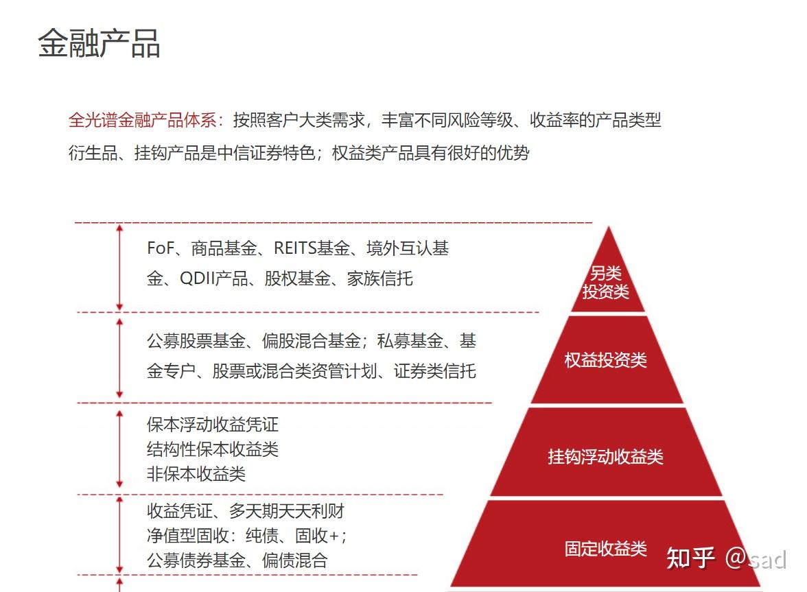 中信证券投资分析报告