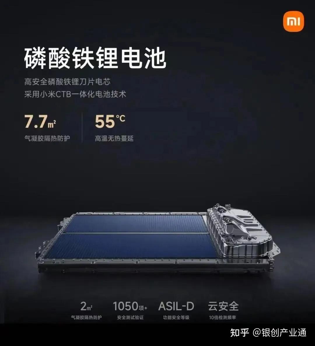 一天吃透一条产业链：小米汽车产业链 知乎 