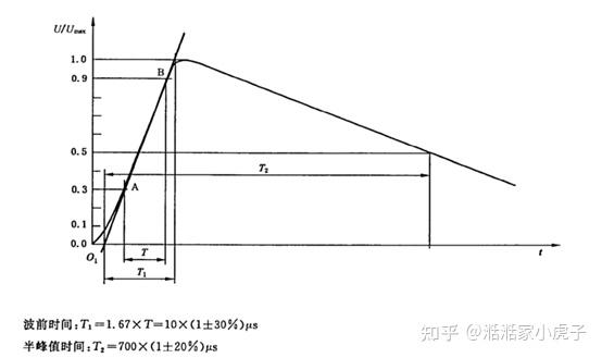 【分享贴】大话ESD和浪涌 - 知乎