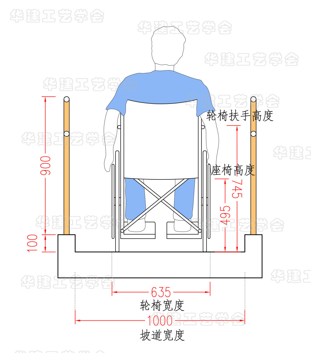 适老化住宅设计(无障碍通道尺寸)!hjsj - 知乎