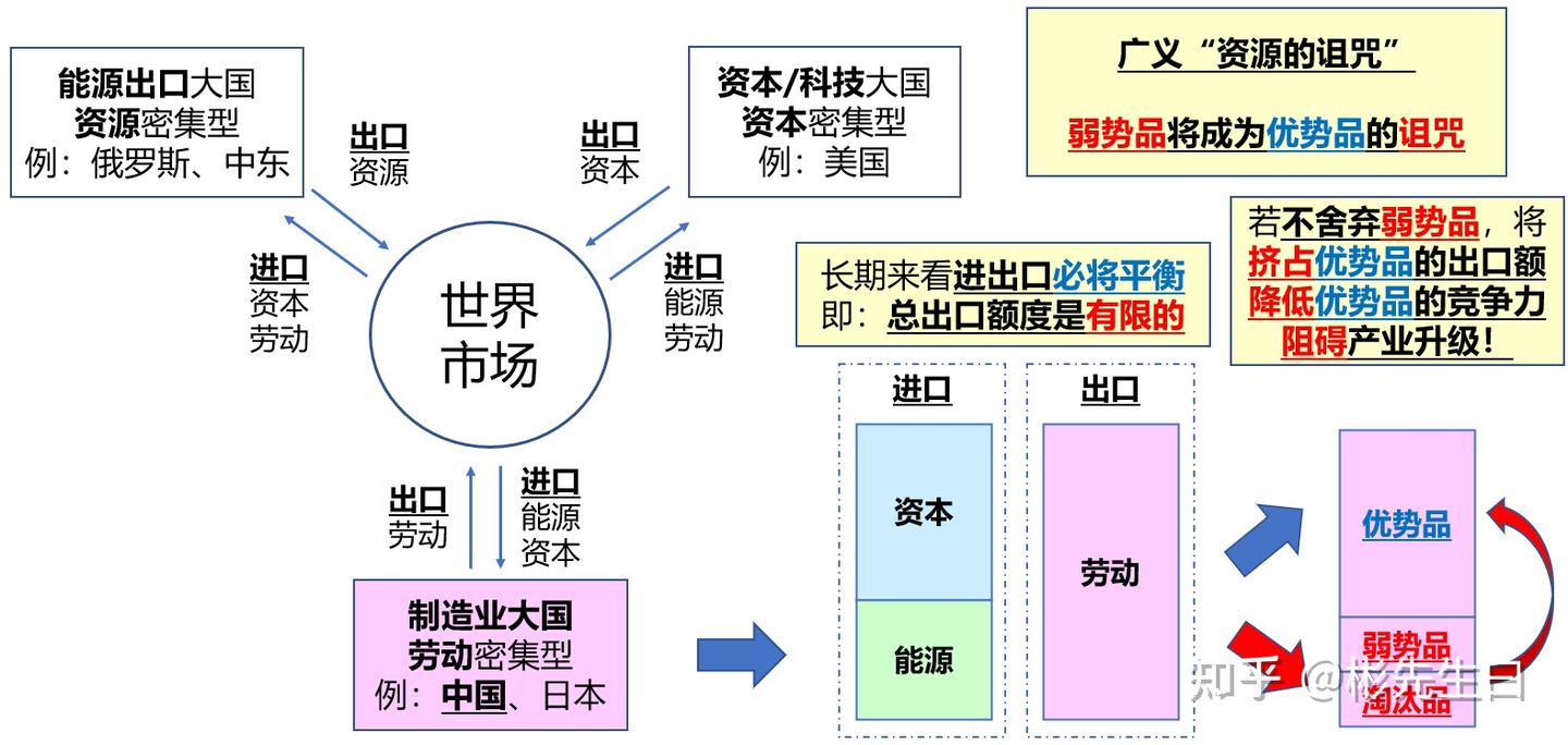 贸易3：中国芯片的“技术追赶”之路？----“天时地利”齐备，唯缺“人和”（Eggless.Ver） - 知乎