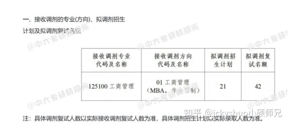 中山大学新增四个学院公布调剂公告有一学院调剂名额竟有29人