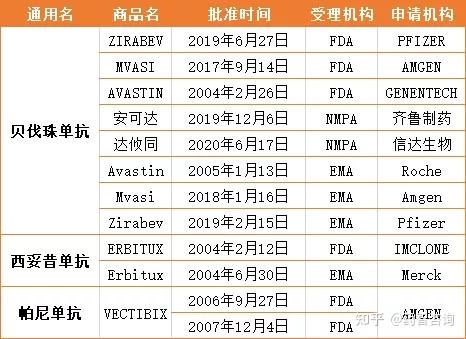 結直腸癌中美流行病學及單抗藥物簡析