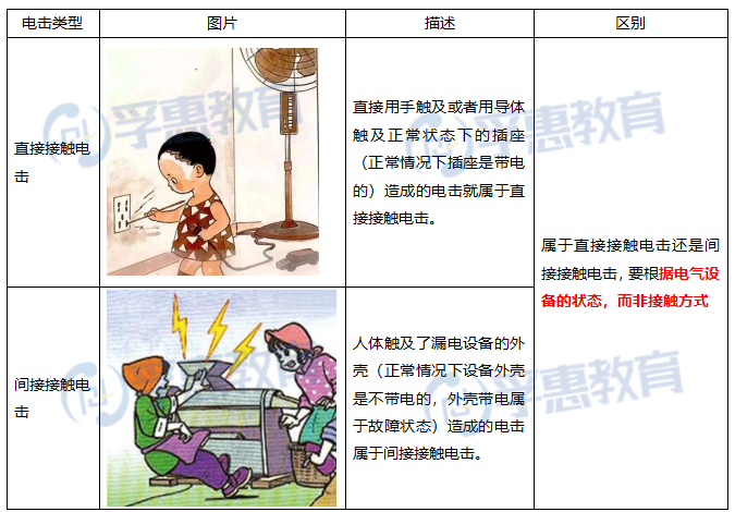 跟注安必考的觸電事故不來電掌握這兩點是關鍵