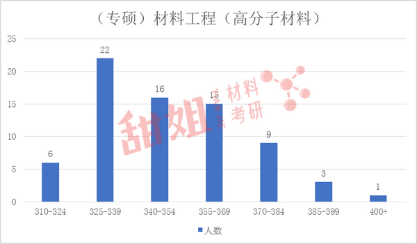 华南理工各省录取分数线_华南理工大学录取分数线_华南理工大学单列录取分数线