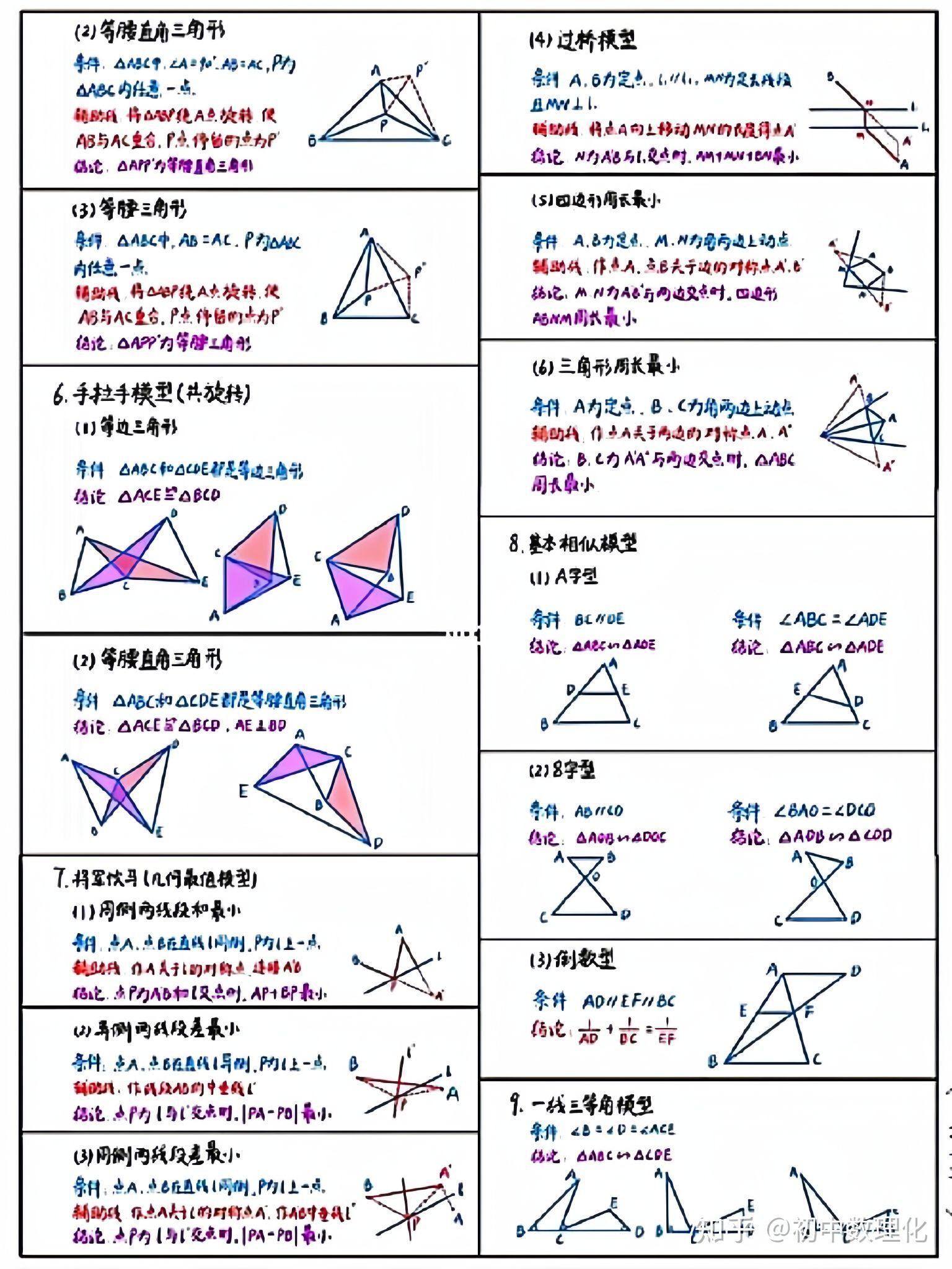 初中数学|中考常考几何模型汇总(超详细) - 知乎
