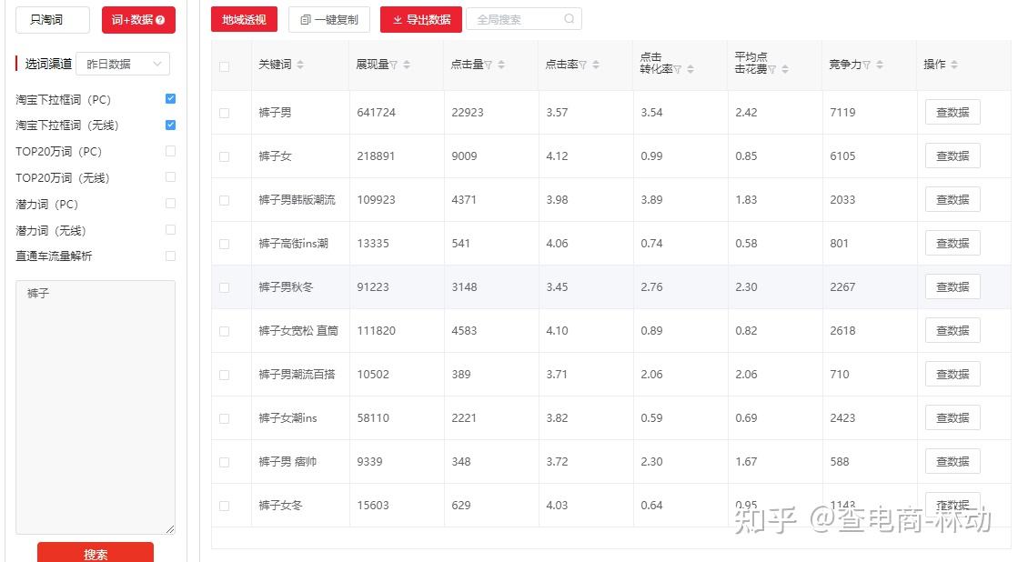 淘宝关键字排名怎么查？