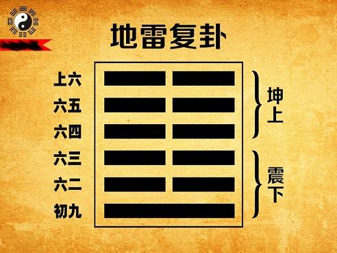 易经六十四卦之地雷复(复卦) - 知乎