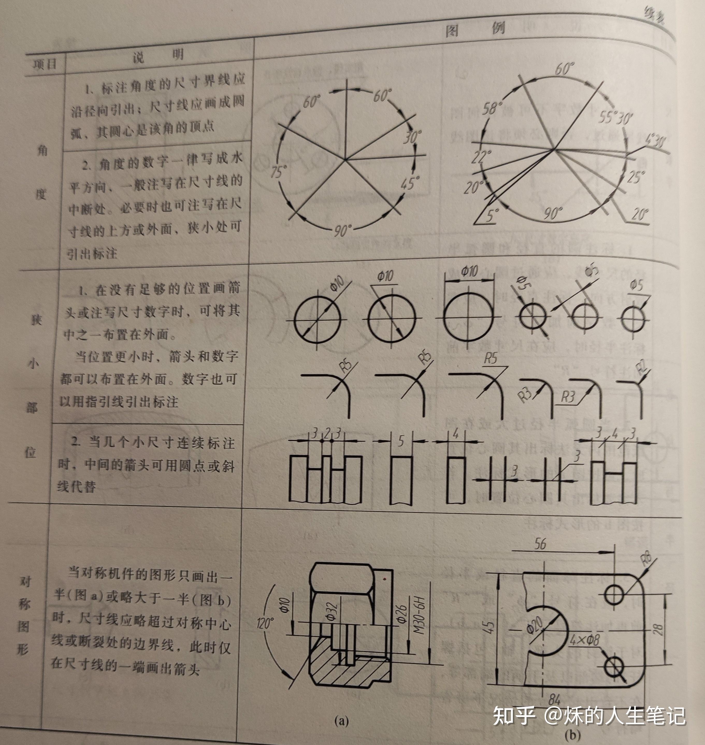 工程制图笔记 - 知乎
