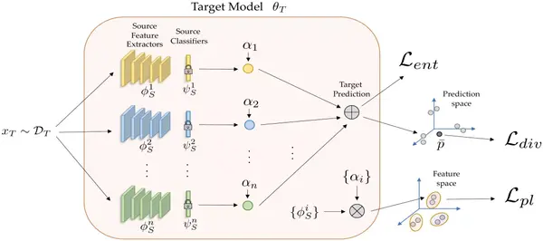 Cvpr 2021｜近期领域自适应必读论文 知乎 