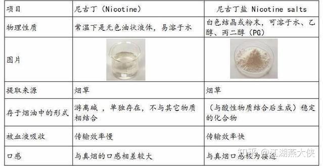 剖析烟危害:电子烟成份在温控发热丝下所产生的物质 - 知乎