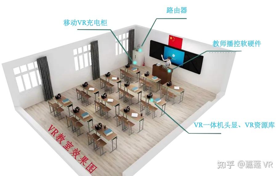 专业VR教育厂商——嘉莲VR教室沉浸式课堂,开启学习新纪元~ - 知乎