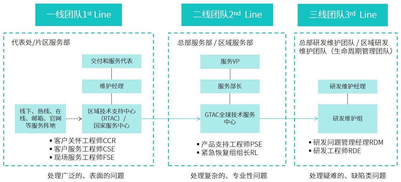 服务中台的力量：如何从组织管理与能力建设上降低服务成本？ - 知乎