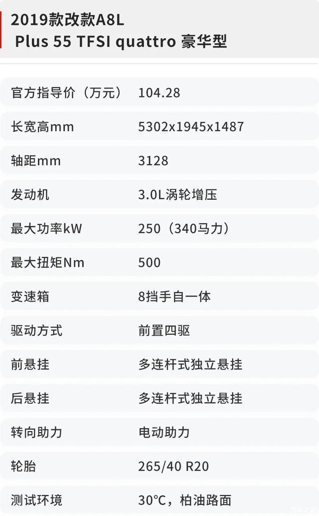 奥迪a8l试驾554秒破百只有看到车才会懂