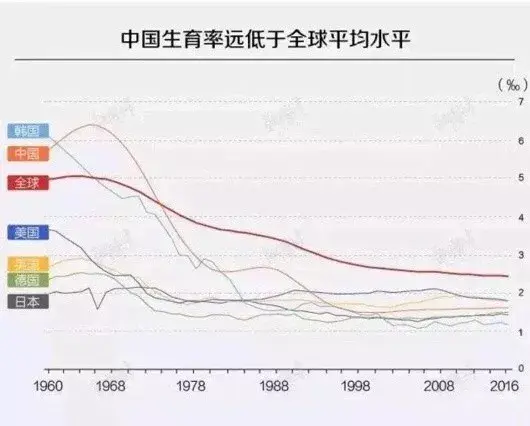 人口增长属于_人口普查