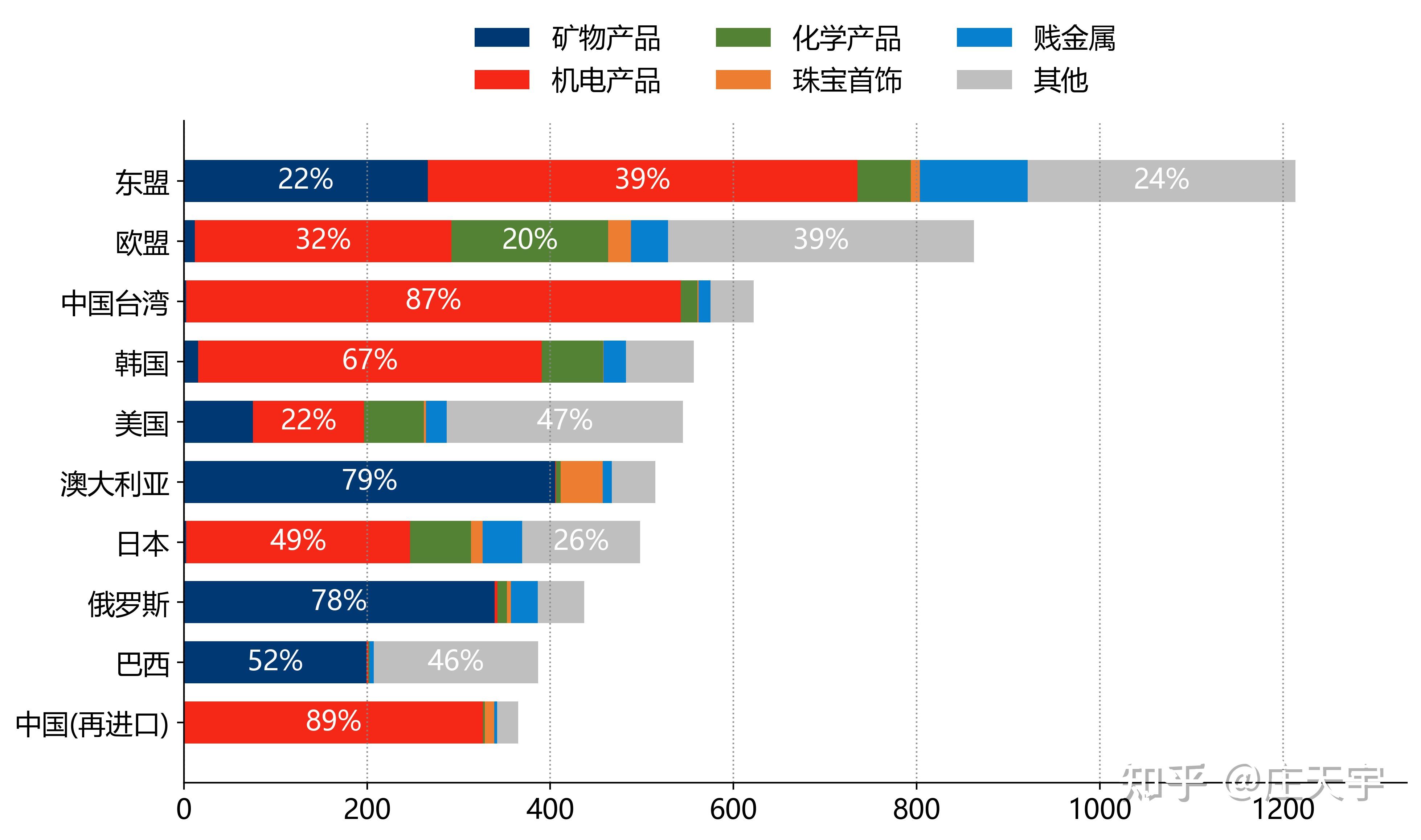 二,中国贸易数据分析