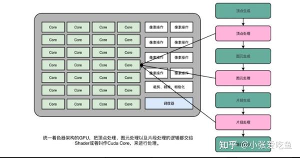 你了解自己的电脑吗--GPU篇 - 知乎