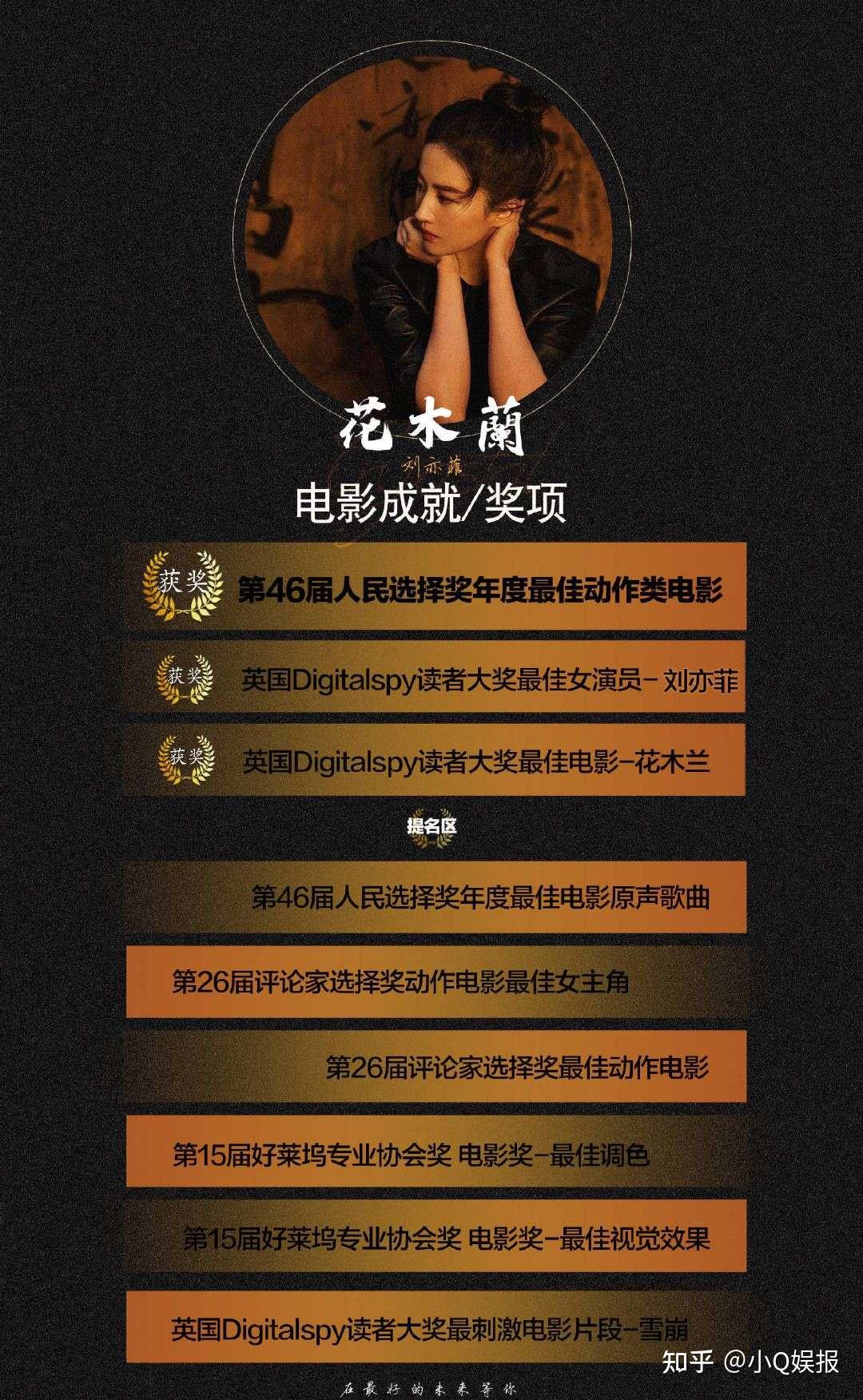 刘亦菲的花木兰国内票房失利迪斯尼凭什么给她报名奥斯卡