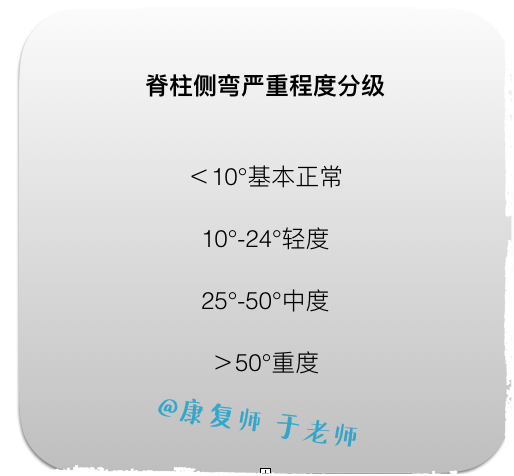 如何自查脊柱側彎和側彎常見問題答疑