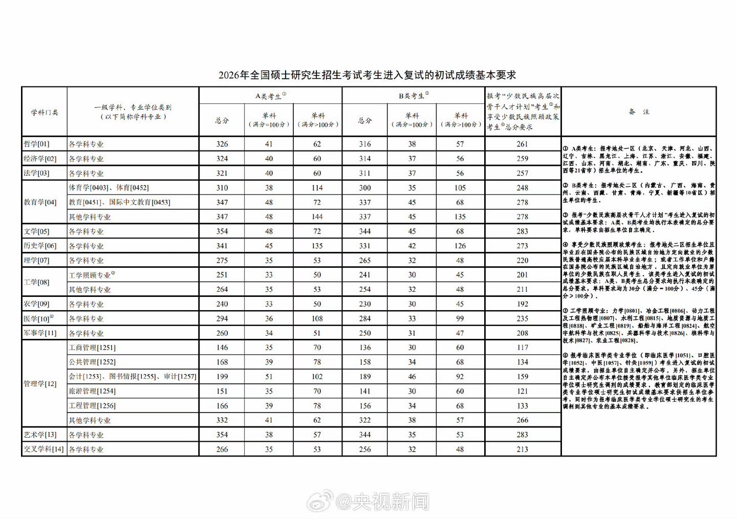 新鲜出炉！河北师大2026马理论考研成绩 - 知乎
