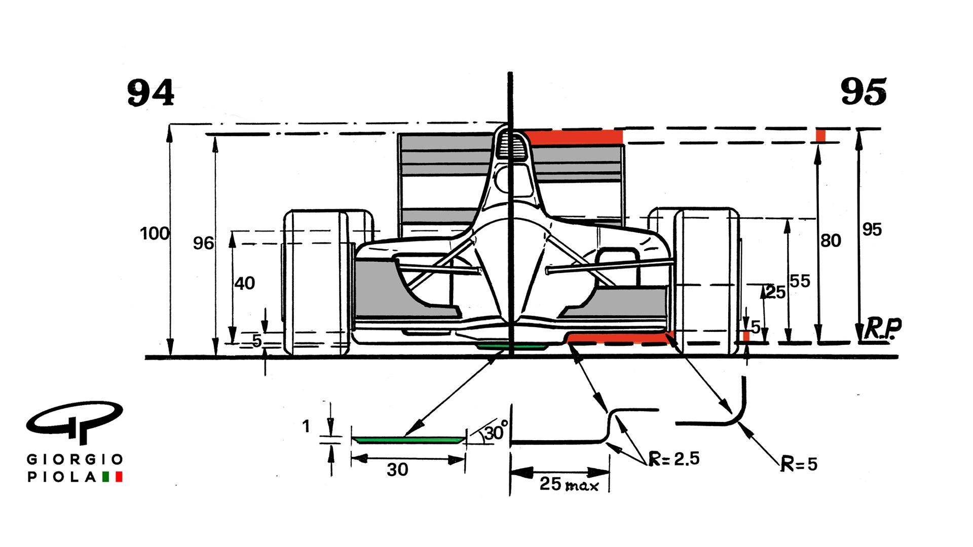 重谈F1规则志（二）：从驾驶辅助到生命安全 - 知乎
