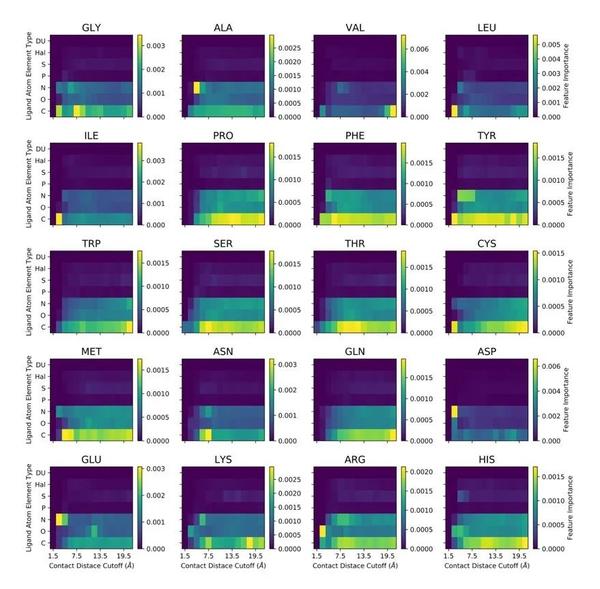 Briefings in Bioinformatics | 一种提高蛋白质-小分子对接和筛选准确性的评分函数 - 知乎