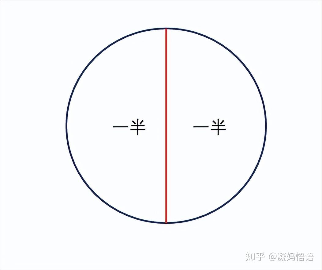 一年级数学必考,“一半”求一共、求原来问题,怎么做不出错? - 知乎