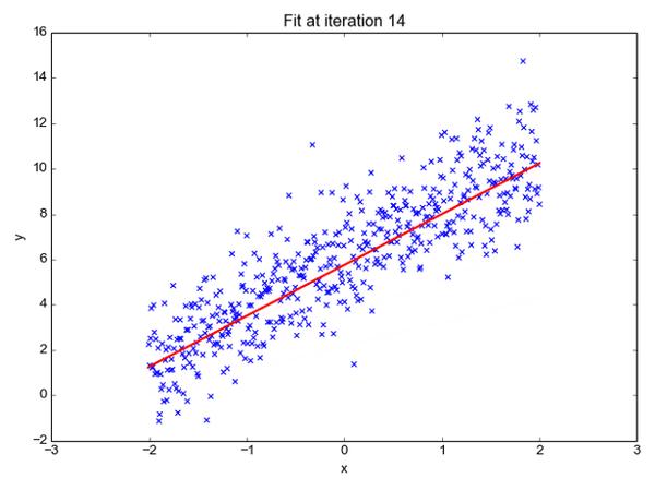 手把手教你构建逻辑回归模型 - 知乎