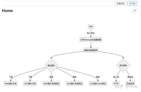 Mermaid的一些用法 - 知乎