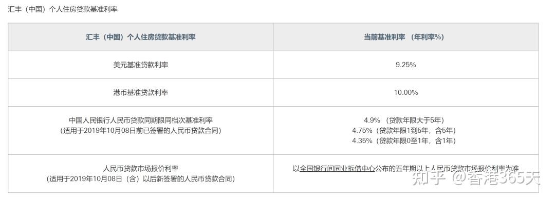 香港房價暴跌