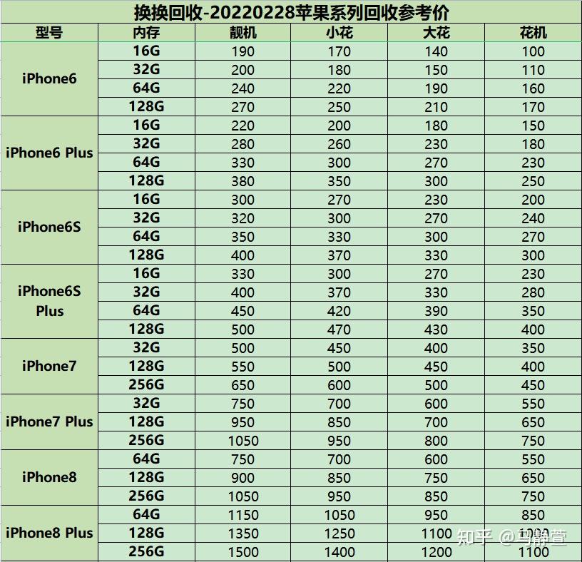 苹果12多少钱钱一台图片