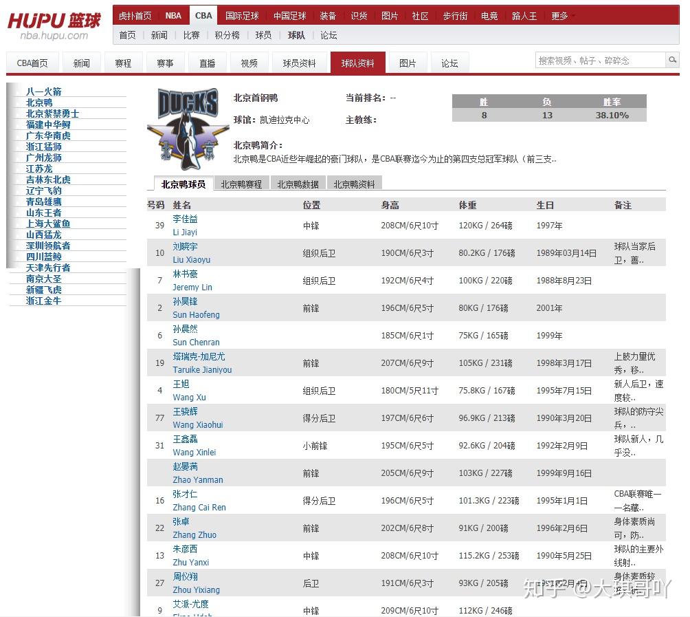 揍娄正枢苔站闪CBA啃伟主向对珍，桂脐拭泄投利猛篡？-第5张图片-比分网