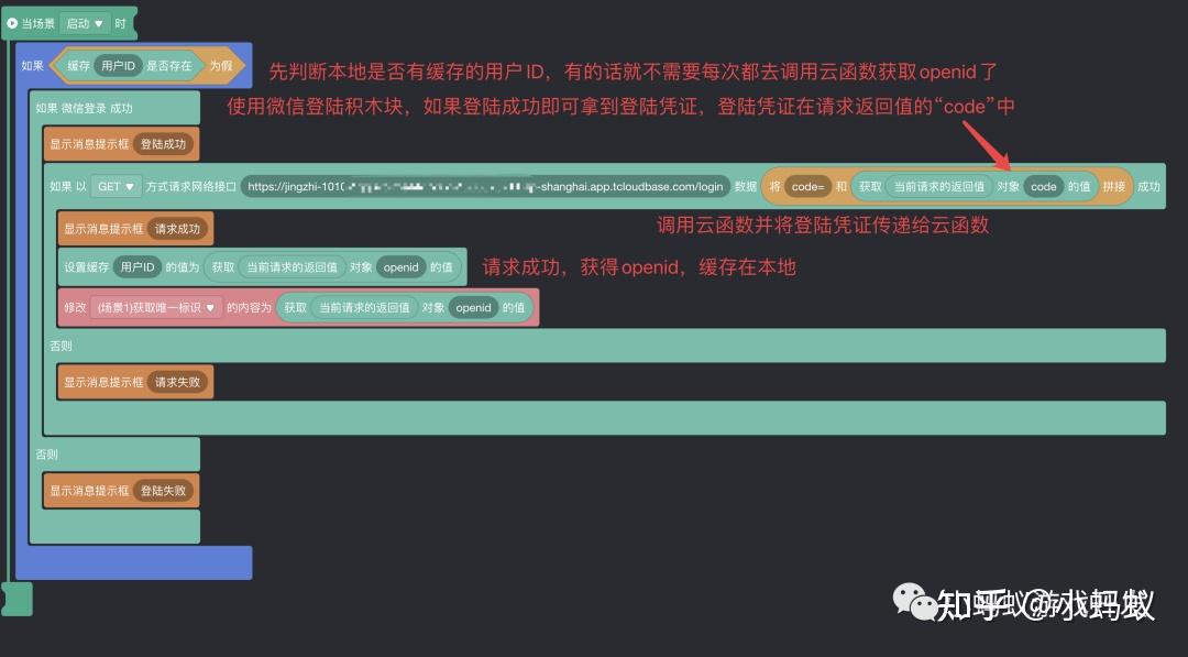 小程序云开发需要后端吗_云开发小程序后如何部署_小程序云开发后怎样弄