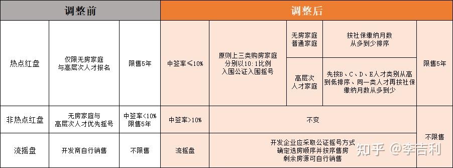 一文读懂杭州房产新政!购房资格、首付比例、限购套数···想买房的速看! - 知乎