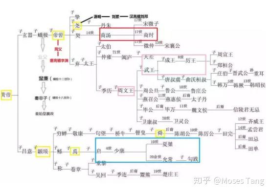 从神明到人间(十七):帝尧考 - 知乎