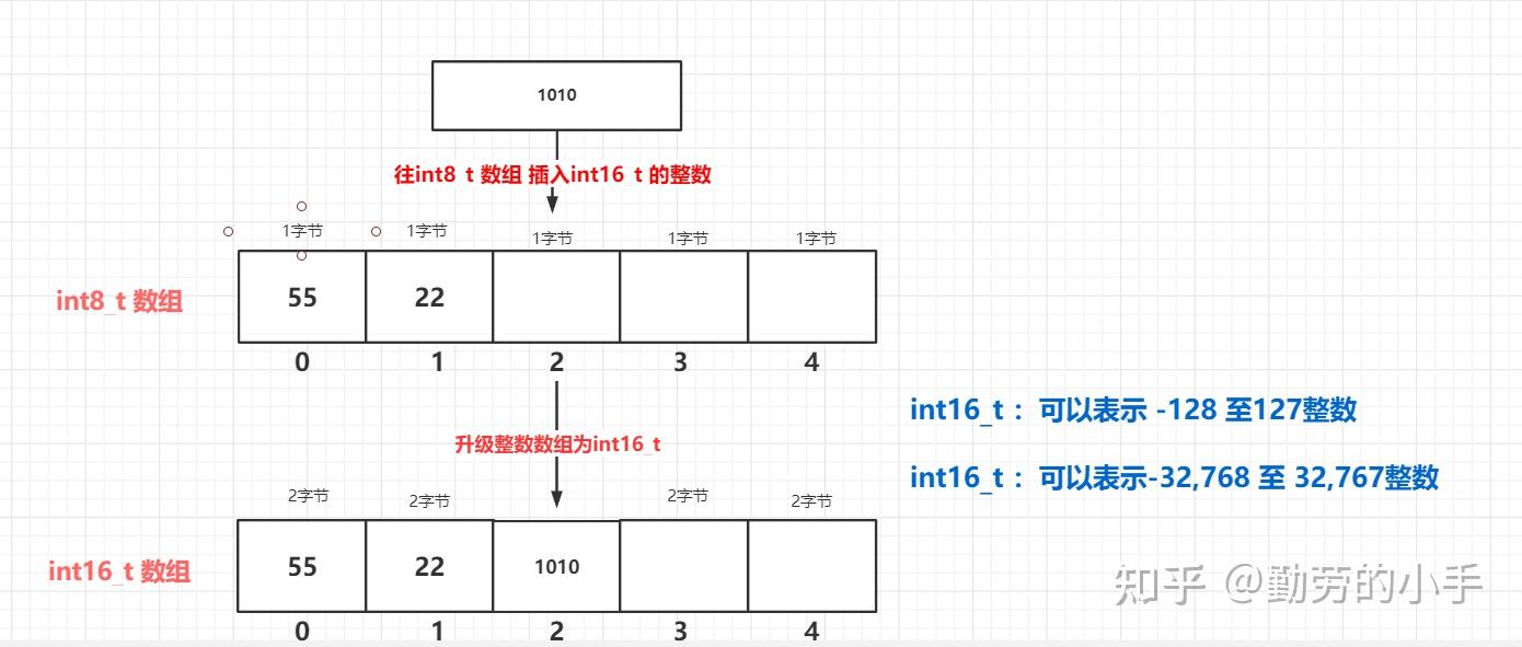 js正則判斷是否為數字_js校驗是否為數字_jquery校驗是否為數字