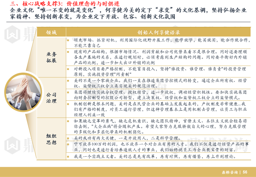 美的集团发展战略研究报告