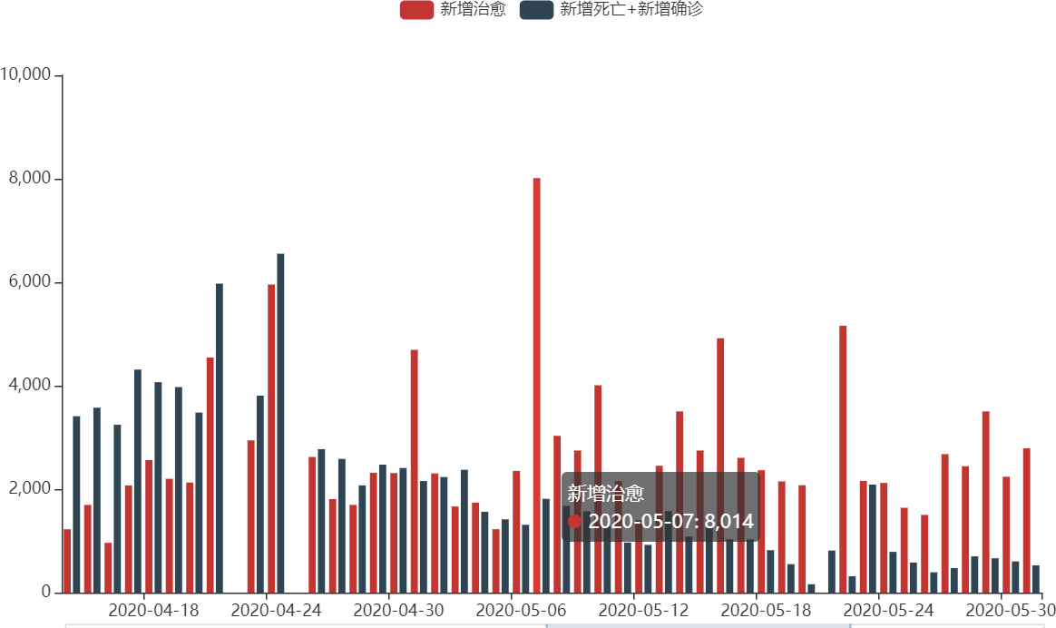 新冠病毒扇形统计图图片