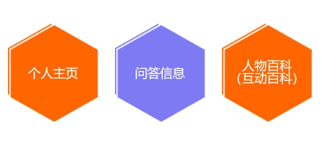 人物IP品牌怎么打造?个人IP如何建设? - 知乎