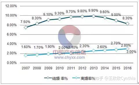 人口登记需要自己去吗_登记结婚需要几张照片(3)