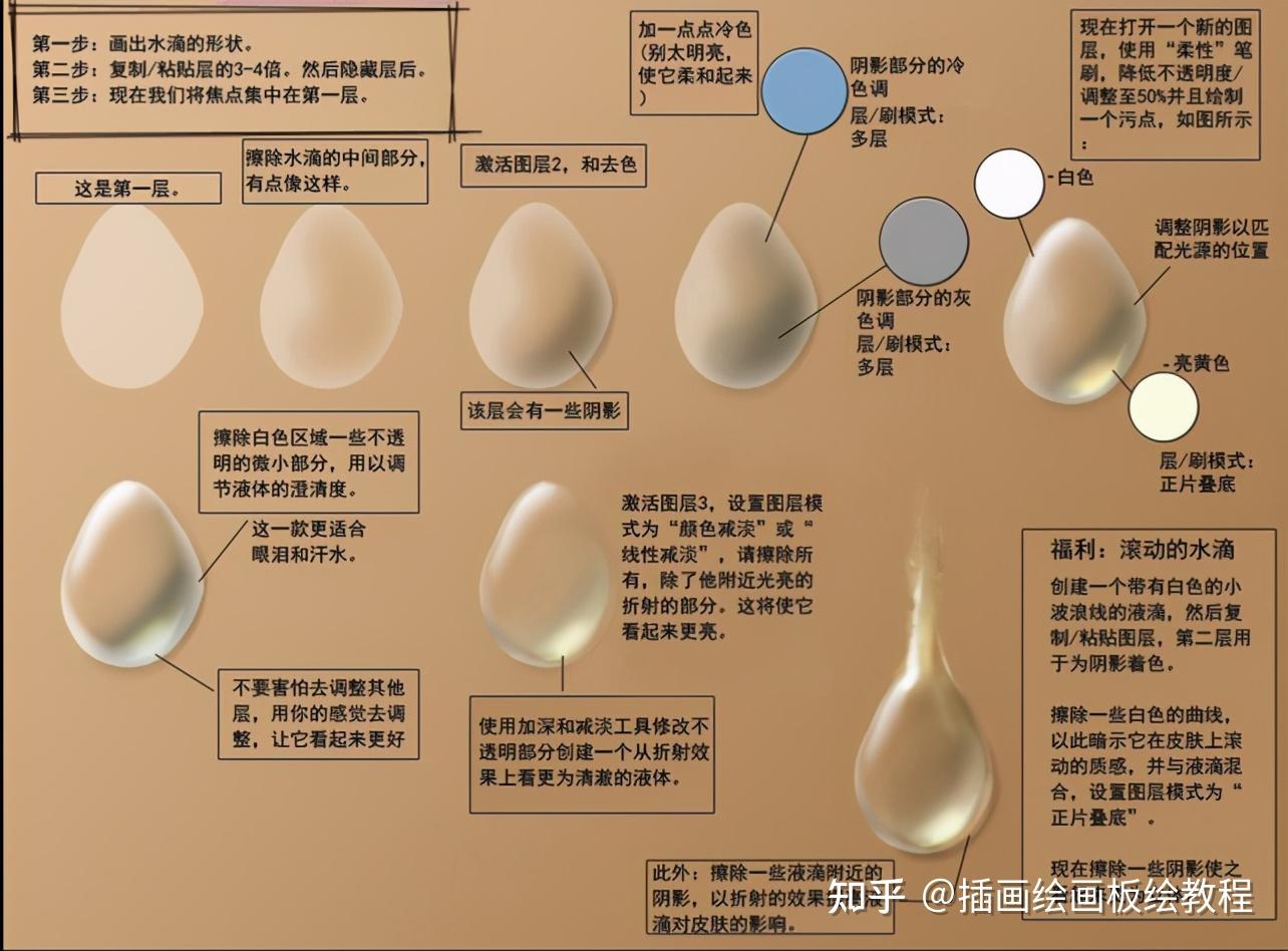 你对本子画师了解多少人人都能学会的皮肤液体画法