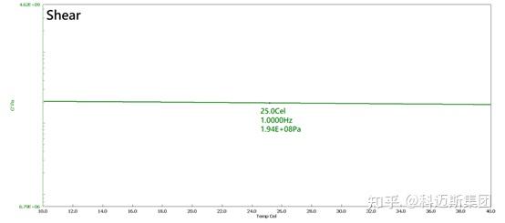 动态热机械分析仪DMA的多种夹具及模数(Modulus)差异与应用 - 知乎