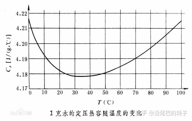 什么叫做比热容 v2-0c2c7be07e11106278da4bfa084aeea9_r.jpg